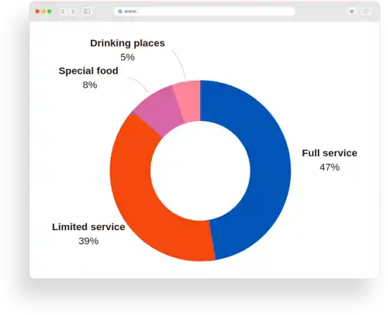 Redesign Your Restaurant Menu Based On Sales