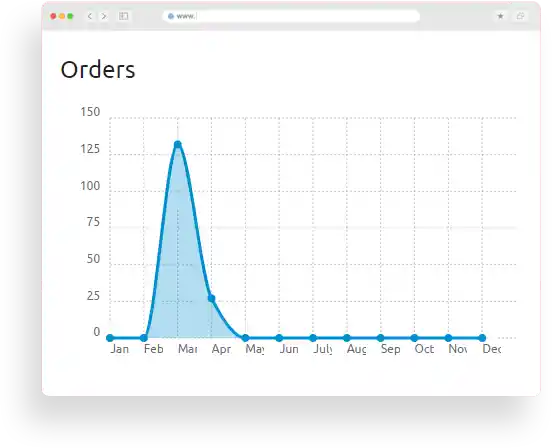 The Total Number Of Orders Processed